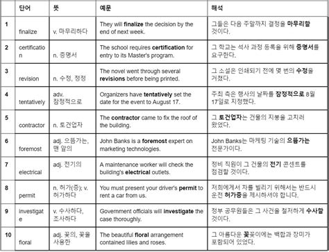 해커스 Toeic 단어 Part 5 문제 프린트화면