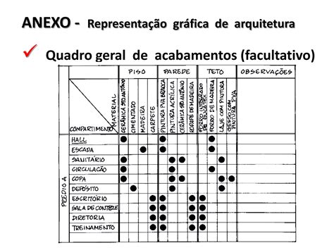 Apresenta O Normas Abnt Desenho T Cnico Ppt