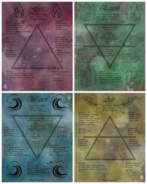 Pin By Anna Laurenson On BOS Images In 2024 Wiccan Spell Book Magic