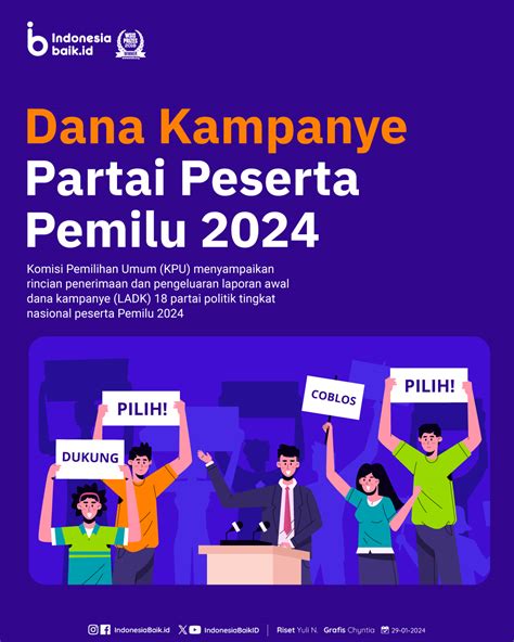 Rincian Dana Kampanye 18 Parpol Peserta Pemilu 2024 Indonesia Baik