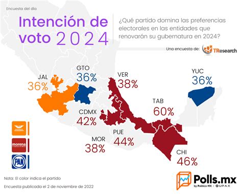 Artículos relacionados