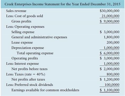 Solved Common Size Statement Analysis A Common Size Income