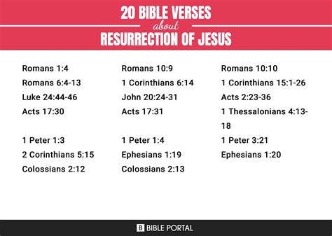 20 Bible Verses about Resurrection Of Jesus