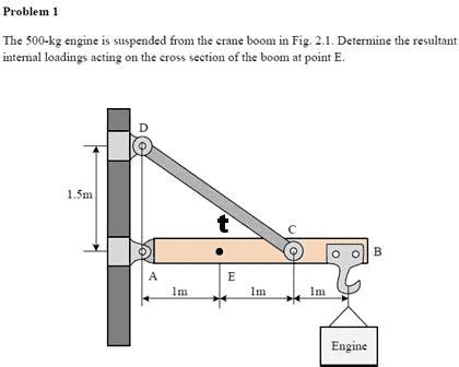 Statics - Crane boom | Physics Forums