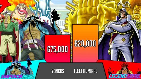 Yonko Vs Fleet Admirals Power Level One Piece Jr Kuroko Youtube