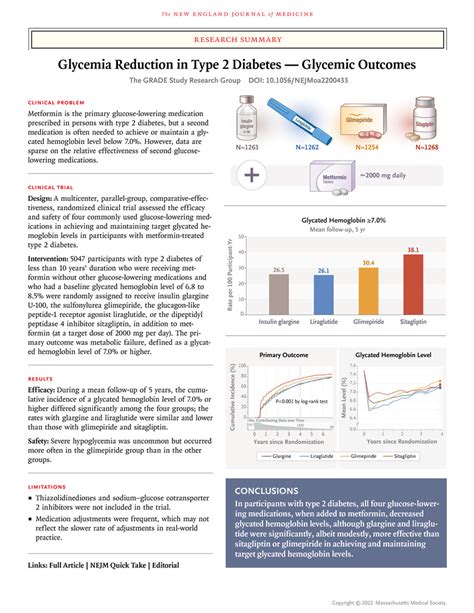 Glycemia Reduction In Type 2 Diabetes — Glycemic Outcomes Nejm