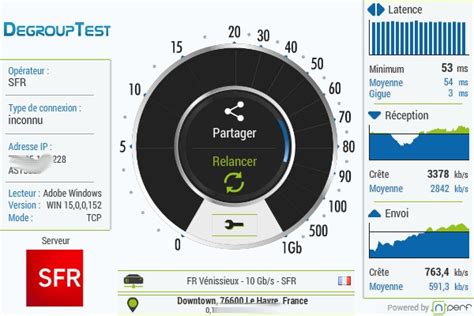 Test Mire Mesures Du Débit Adsl Pour Connexion Internet