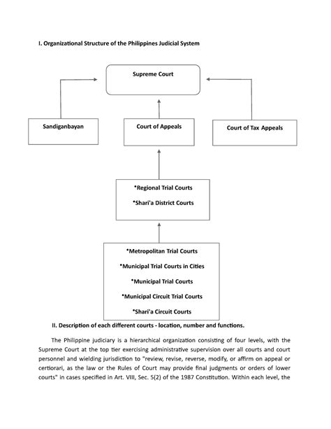 Law Essay Organizational Structure Of The Philippines Judicial