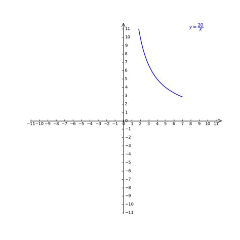 Solved Untuk Ceraian Soalan Ini Gunakan Kertas Graf Anda Boleh