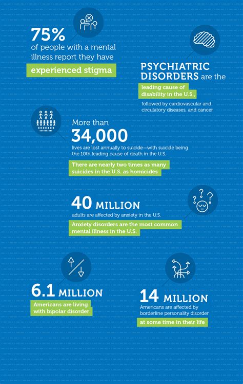 Facts Deconstructing Stigma