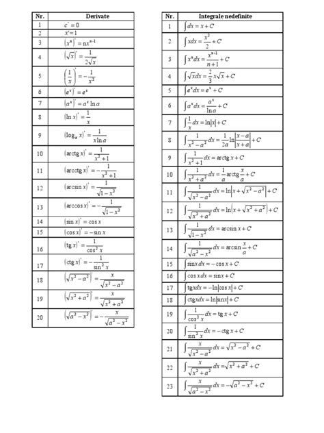 Tabel Formule Derivate