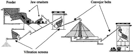 Stationary Crusher Plant Standard Crusher Plant Manufacturer For Sale