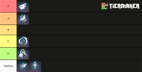 Spellbreak Runes Tier List Community Rankings Tiermaker