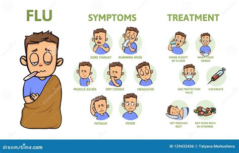 Flu Symptoms Cartoons, Illustrations & Vector Stock Images - 346305 ...