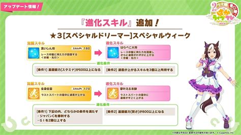 「ウマ娘」、育成ウマ娘の覚醒スキルに「進化」が追加！ Game Watch