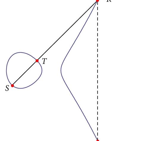 Geometric Representation Of Elliptic Curve Point Addition Download