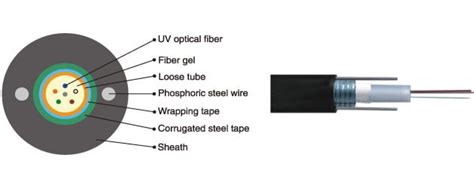 Core Gyxtw Fiber Optic Cable Unitube Light Armored Cable Price