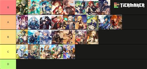 Genshin Impact Husbando Tier List Community Rankings TierMaker