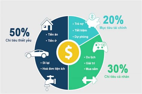 5 Cách Quản Lý Tài Chính Cá Nhân Hiệu Quả Nhất