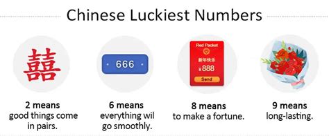 A Quick Guide To Lucky Chinese Numbers🎁 Descubra A Emoção Do Jogo Com