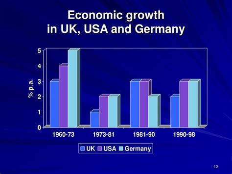 Ppt Introduction To Macroeconomics And National Income Accounting