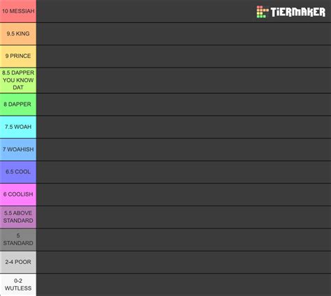 Liverpool Player Ratings Tier List (Community Rankings) - TierMaker