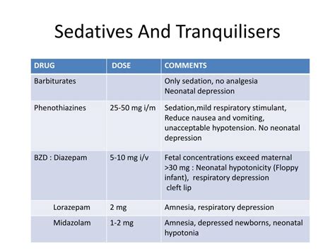 Ppt Analgesia For Labor And Vaginal Delivery Presentor Dr Bhumika Kalra Moderator Dr