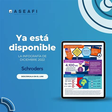 Panor Mica De La Econom A Global De Diciembre Schroders Aseafi