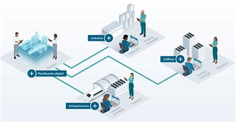 Siemens Novedades En Control Industrial De La Energ A Rtc