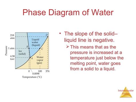 Intermolecular forces | PPT