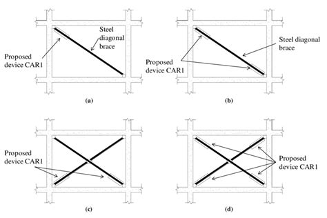 Possible Positions Of The Device Car Incorporated In Steel Diagonal