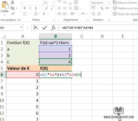 Tutoriel Excel comment faire un graphique d une fonction mathématique