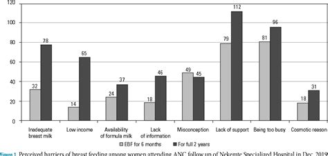 Figure 1 From Assessment Of Knowledge Attitude Practice And Perceived