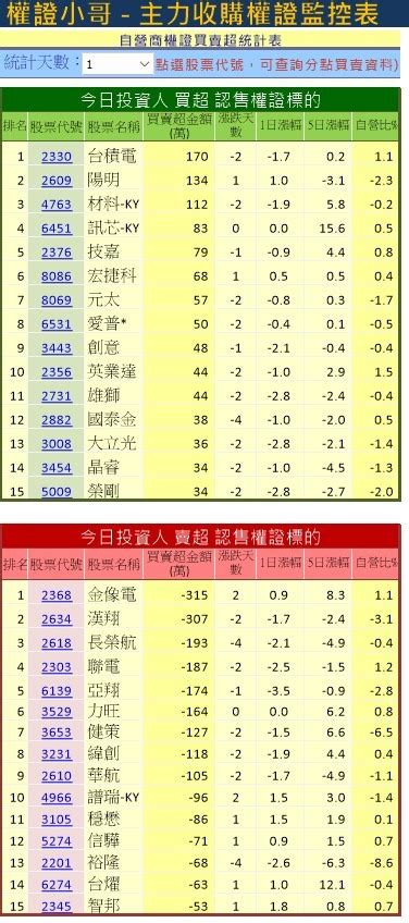 3715 定穎投控 ｜1004 今日主力收購認購｜cmoney 股市爆料同學會