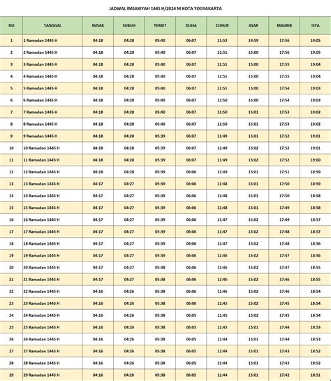 Jadwal Imsakiyah Kota Yogyakarta Ramadhan 1445 H Tahun 2024 Kabar Garut