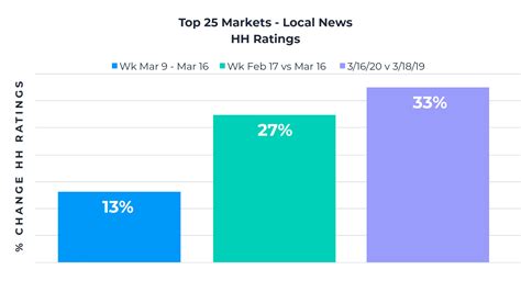 The Importance Of Local Media In The Times Of Covid 19 Directopub