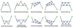 4 Day trading strategies that work. Day trading patterns