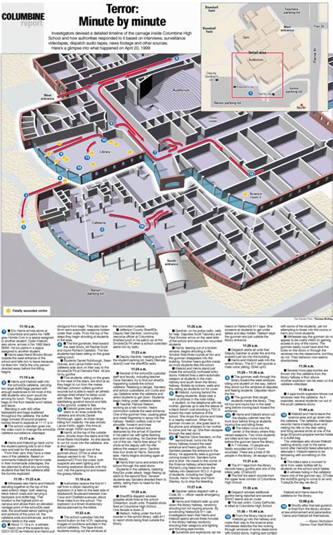 Columbine School Map