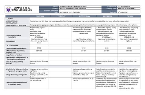 Dll Araling Panlipunan 4 Q2 W2 Grades 1 To 12 Daily Lesson Log School New Maligaya Elementary