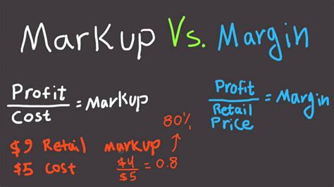 Gross Margin Vs Markup Table Elcho Table