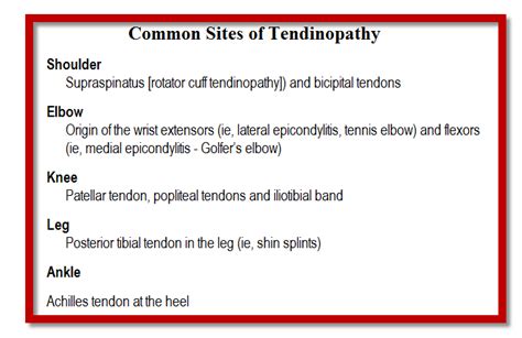 Tendinopathy Symptoms and Treatment | Bone and Spine