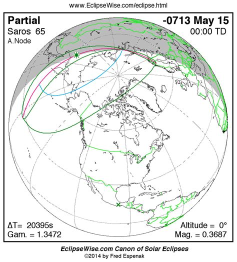 Eclipsewise Panorama Of Solar Eclipses Of Saros