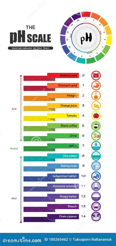 Diagrammet F R Diagram F R F Rg F R Ph F R Indikator F R Ph Skala Det