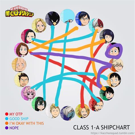 My Bnha Ship Chart P My Hero Academia Amino