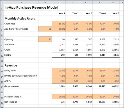 Revenue Model Template Excel