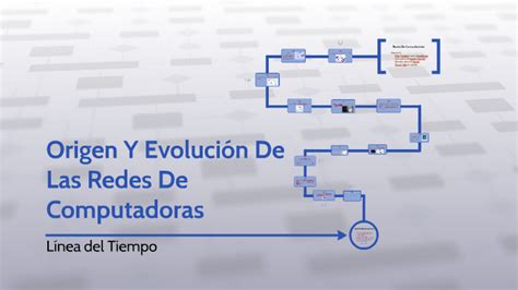 Origen Y Evolución De Las Redes De Computadoras By Armando Tinoco On Prezi