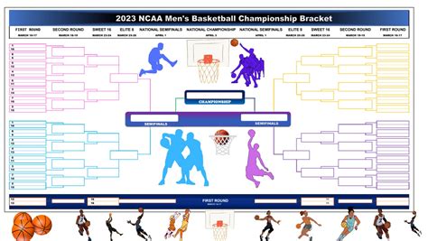 NCAA Printable Bracket 2023, GIANT NCAA Printable Bracket, Ncaa ...