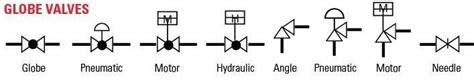 Valve Pandid Symbol Guide Daley Automation Improve Your Process