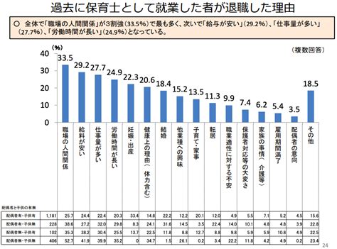 保育士のおすすめ転職先6選！保育園以外の仕事も！【2024年】 保育士試験コラム アガルートアカデミー 難関資格試験の通信講座・予備校