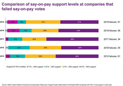 Public outcry hits the goodson board over recent executive pay 28